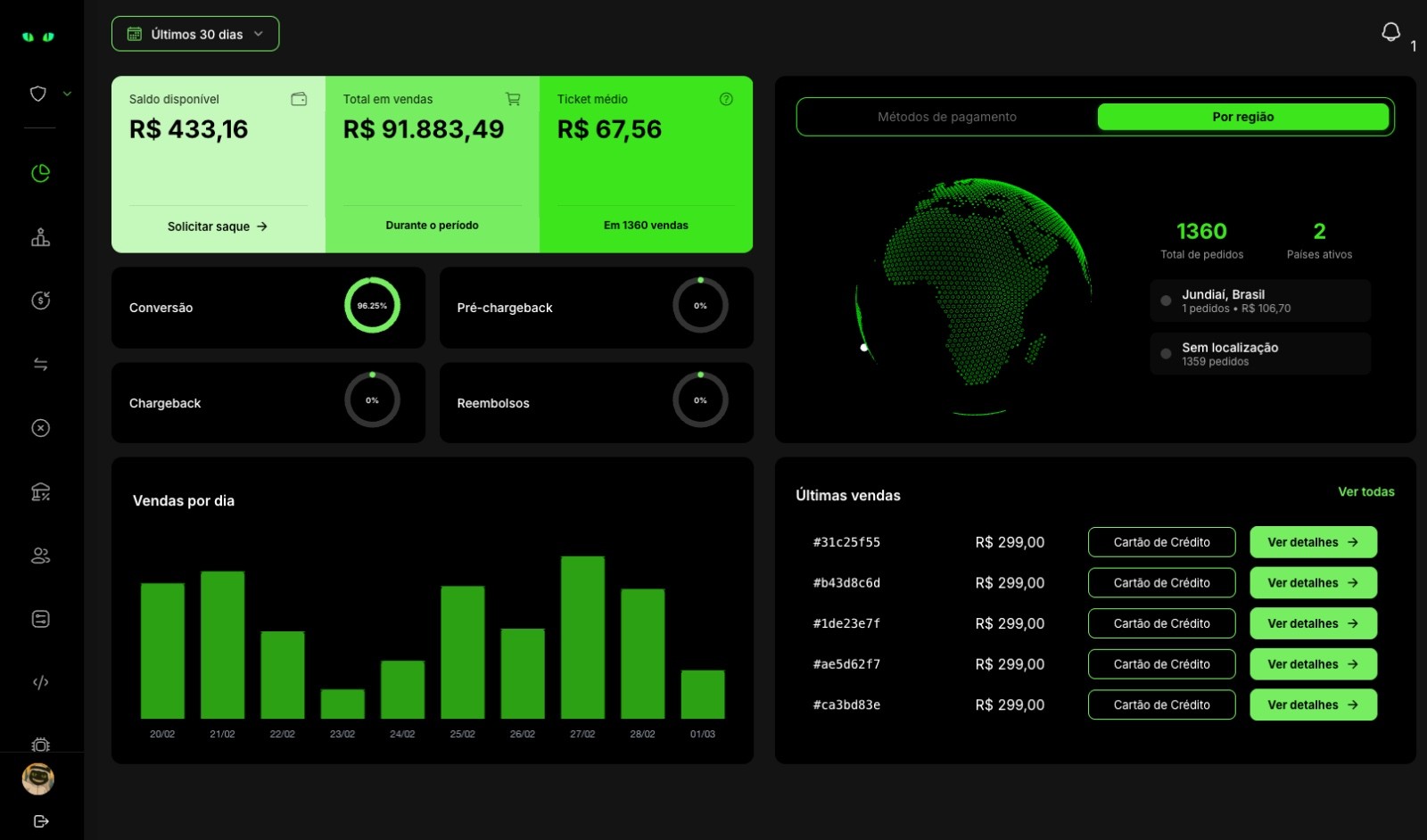 Dashboard NevoxPay